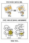 공기를 샀더니 과자도 있네…꼼수로 만든 슈링크플레이션 [같toon마음]