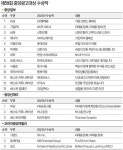 [제59회 중앙광고대상] 수상작