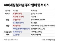 106조 시장 잡아라…할머니 추억 살아났다 눈물 글썽인 광고