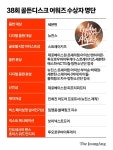 BTS 독식 골든디스크 대상, 세븐틴이 품었다 新음반킹’