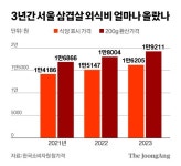 삼겹살 1인분 시키니 달랑 150g…외식업계 국룰이 바뀐다
