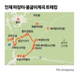 여기부터 휴대폰은 먹통…북설악 고갯길, 눈이 허락해야 간다