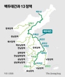 불 없이 말린 밥, 대변도 수거…‘백두대간 700㎞’ 50일 종주기 [호모 트레커스]