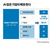 [단독]신의 영역 뛰어든 1800조 사나이…젠슨 황 신약 찍었다