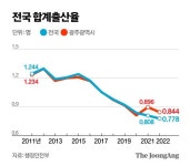 나 결혼했던 곳서 부모 장례 치렀다…예식장 276곳 폐업 [저출산이 뒤바꾼 대한민국]