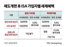 ISA 비과세 한도 연 200만→500만원…개인 세제 지원도 확대