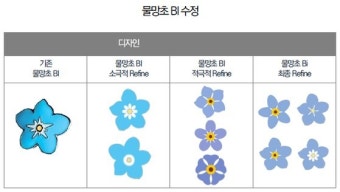 '나를 잊지 말아요' 물망초, 납북자 공식 상징물로…런웨이도 오른다