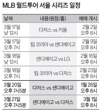 MLB 서울시리즈 예매전쟁 오늘밤 포문