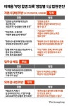 이재용 회장, 사법 리스크 덜었다…1심 19개 혐의 모두 무죄