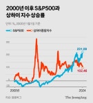 [강남규의 글로벌 머니] “일학개미가 고대하는 엔고는 꽤 기다려야 할 듯”