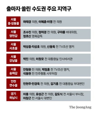 중성동을 몰린 하태경·이혜훈·이영 경선할 듯…국민의힘 후보 면접 스타트