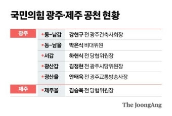 與, 서울 공천 라인업 일부 윤곽…'尹心' '韓心' 지역은 경선할 듯