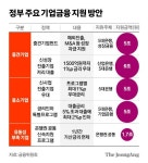기업 살리기에 은행도 20조 지원 사격…좀비기업 증가 우려도