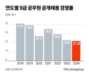 같은 민원만 300차례...어렵게 붙은 공무원 그만두렵니다