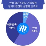 안성 메가스터디 기숙학원, 안성시와 ‘안성맞춤’ 대입 컨설팅 사업 추진