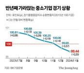 일감 반토막...쓰러지는 중기, 이젠 팔 수 있는 게 공장뿐