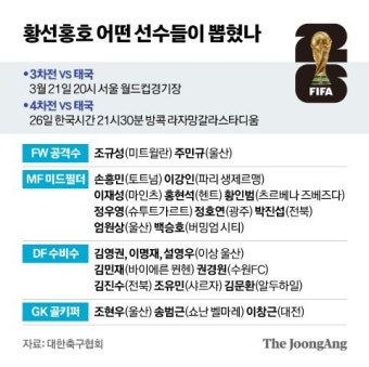 결국 이강인 뽑은 황선홍 “하나된 모습 보여주겠다”