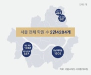 국영수 1등 엄마만 안다…숨겨진 대치동 학원 다 깠다