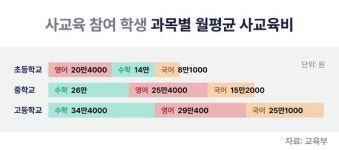 국영수 1등 엄마만 안다…숨겨진 '대치동 학원' 다 깠다