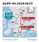 윤 대통령 “영암∼광주에 2.6조 투입…한국형 아우토반 건설”