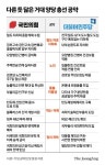 철도 지하화∙간병비 지원…재원은 묻지마 여야 모두 외면했다