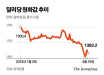 불안이 시장을 지배했다…이스라엘 보복, 코스피 장중 3% 급락