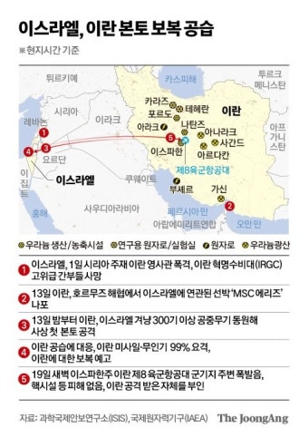 ‘그림자 전쟁’ 끝→본토 맞불 공격…이스라엘·이란, 전쟁규칙 달라졌다