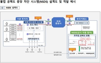 불법 공매도 차단 시스템 공개…이복현 