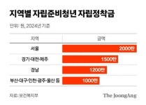 5년내 홀로 못 서면 영원히 실패…자립지원 5년, 굴레가 됐다 [소외된 자립청년]