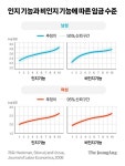 능력·성취 따른 보상이 공정하다고? 그저 운이 좋았을 뿐 [김현철의 퍼스펙티브]