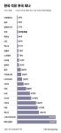 동해 석유 35억배럴, 베트남·말레이 수준…변수는 경제성·채산성
