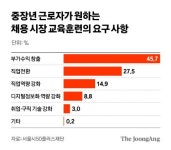 49세도 청년 베테랑 신참 시대…황태·동태 조기퇴직은 여전