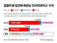 도이치모터스 수사 속도…김여사 명품백 소환때 동시조사