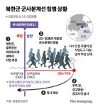 북한군, 확성기 방송 재개 직전 MDL 침범…경고 사격에 퇴각