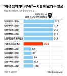 농촌 아닌 서울에도 분교 생긴다…강동구에 첫 분품아 탄생