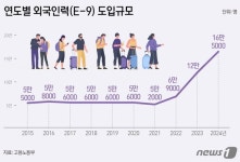 사회복지 시설 종사자 정년 연장 추진...출산율 꼴찌 서울의 몸부림