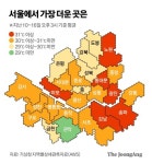 훨씬 시원 쿨링포그 서초엔 20개…같은 서울, 이 동네는 0개