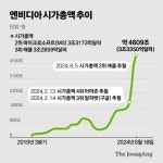 돈 싸 들고도 못 사는 엔비디아…몸값 1위 AI 황태자도 고민 있다