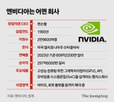 돈 싸 들고도 못 사는 엔비디아…몸값 1위 AI 황태자도 고민 있다