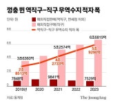 중국 C-커머스 공습에 역직구 적자 5년새 2배로↑