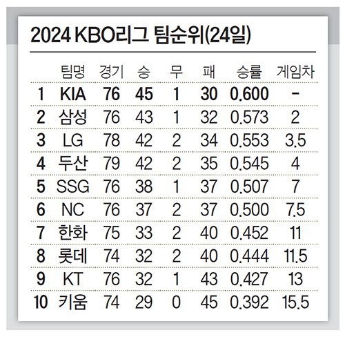 프로야구 선수 김도영, 한은회 최고의 선수상 수상 기록 한은회 김도영, 올해 최고의 선수