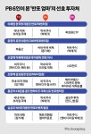 에이아이디차관주택 사진 3