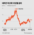 19억으론 아들 집 못사줘 반포맘 노리는 7월의 대박