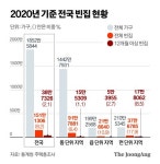 용인 전철역 옆에도 폐가…2040년, 서울도 빈집 쓰나미 온다