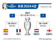 또 죽다 살아난 잉글랜드…네덜란드와 4강 격돌