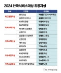 대한항공씨앤디서비스점 | [2024한국서비스대상] 대한항공씨앤디서비스 첫 종합대상…롯데건설 23년 연속 수상