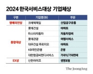 (주)동원홈푸드 대한항공씨앤디서비스 | [2024한국서비스대상] 대한항공씨앤디서비스 첫 종합대상…롯데건설 23년 연속 수상