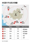 1기 신도시 재건축의 꽃엔 가시 있다…용적률 완화 두 얼굴