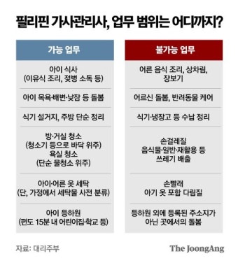 서울 필리핀 근로자 2명, 추석 연휴 끝나자마자 숙소 떠나 복귀 않아