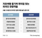 올리브영 말고도 또 있다... 외국인 필수 관광 코스로 떠오른 ‘편의점’